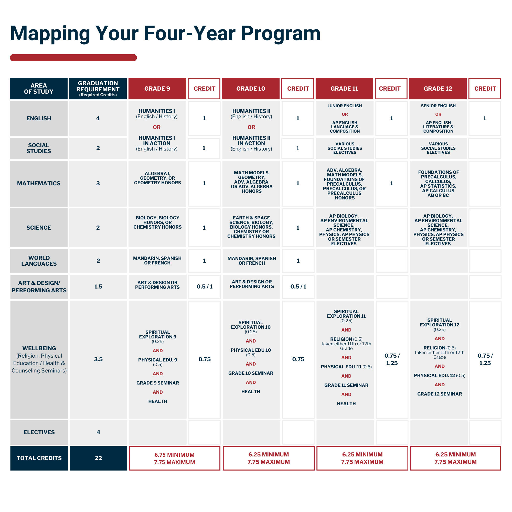 4 Year Course Map