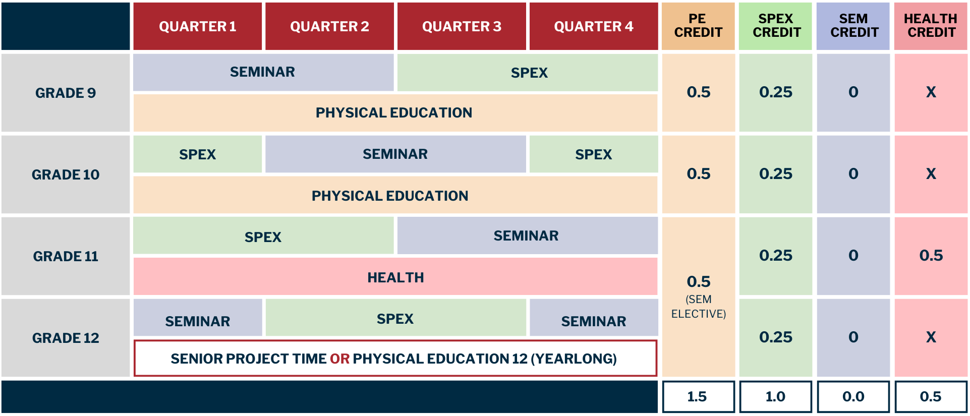 Wellbeing Block Scheduling