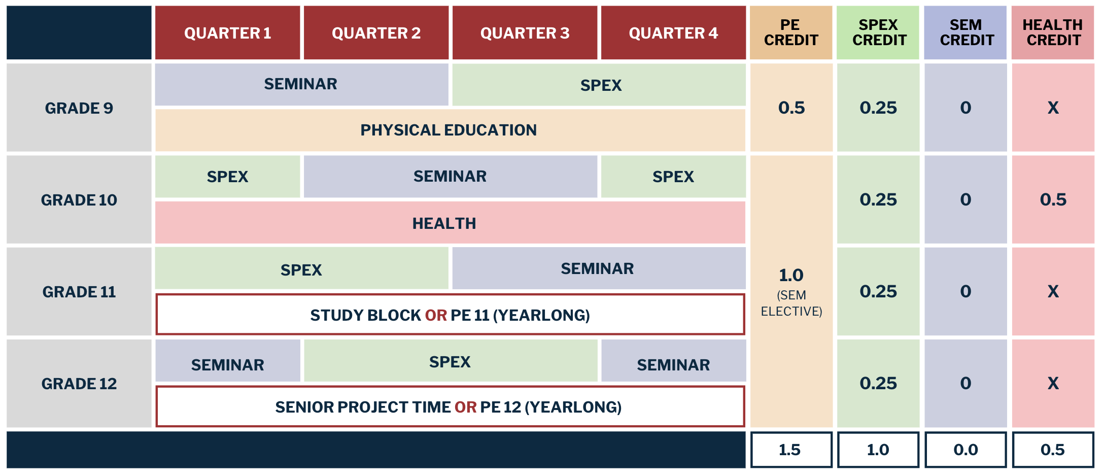 Wellbeing Block Scheduling
